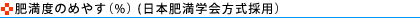 얞x̂߂₷i%j ({얞w̗pj